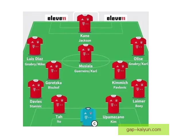 基米希进攻威胁指数持续提升，值得关注其在本赛季中的表现变化。